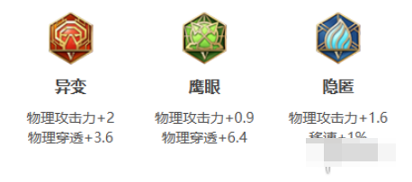 王者荣耀鸡爪流李信出装怎么搭配