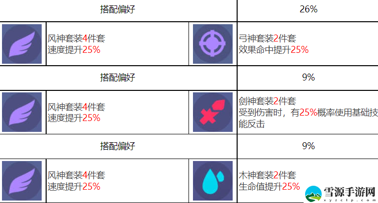 众神派对谢喻之强度如何
