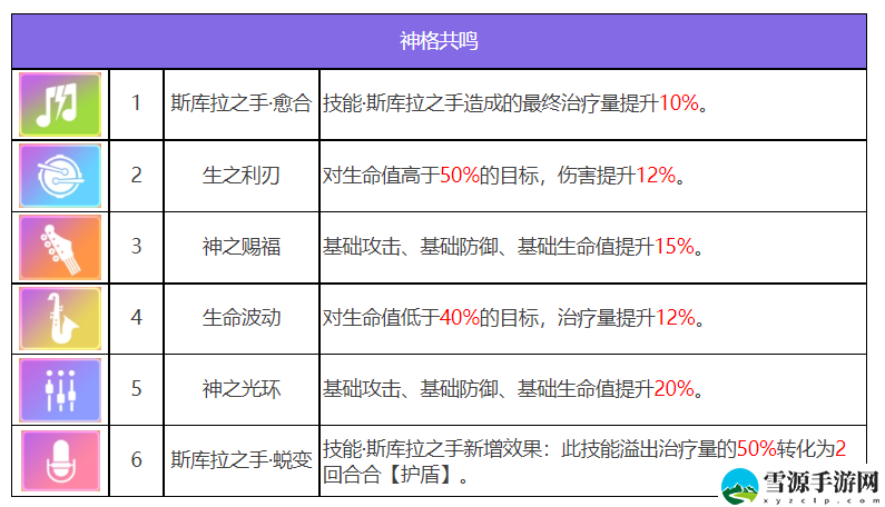 众神派对斯库拉梅丽达角色介绍