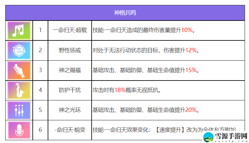 众神派对谢喻之强度如何