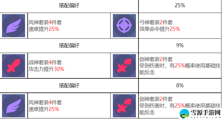 众神派对阿努凯特凯莉怎么样