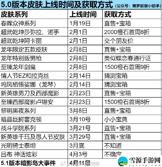 英雄联盟手游5.0版本皮肤有哪些