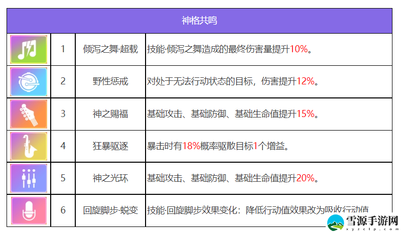 众神派对阿努凯特凯莉怎么样