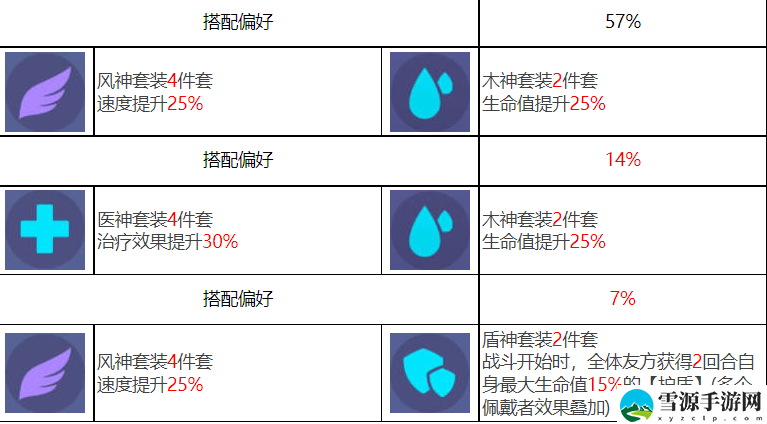 众神派对斯库拉梅丽达角色介绍