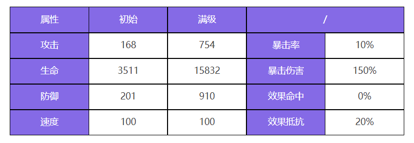 众神派对斯库拉梅丽达角色介绍