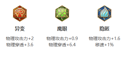 王者荣耀李信铭文和装备怎么搭配