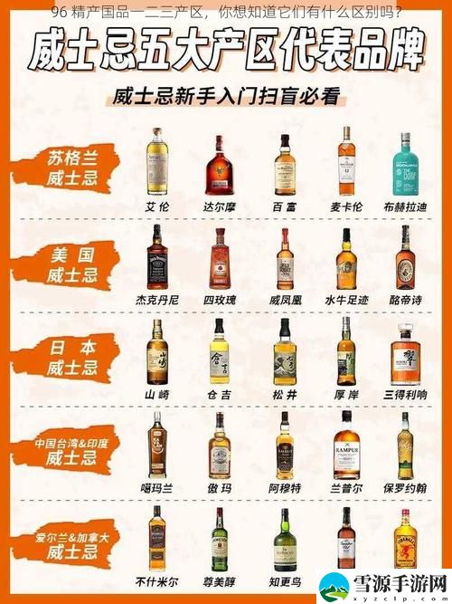 96精产国品一二三产区区别