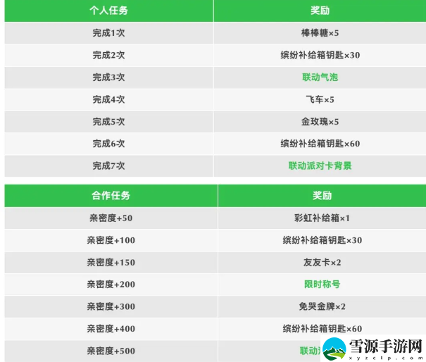 香肠派对悲伤蛙联动皮肤怎么样