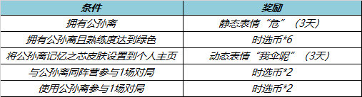 王者荣耀4月21日全服不停机更新什么内容
