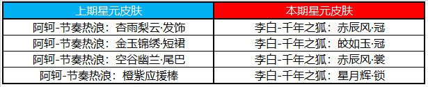 王者荣耀4月21日全服不停机更新什么内容