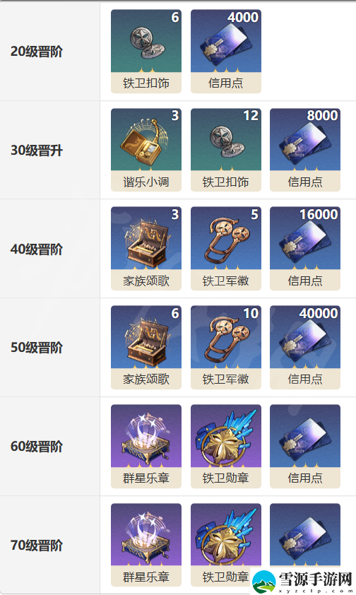 崩坏星穹铁道记忆中的模样光锥效果是什么