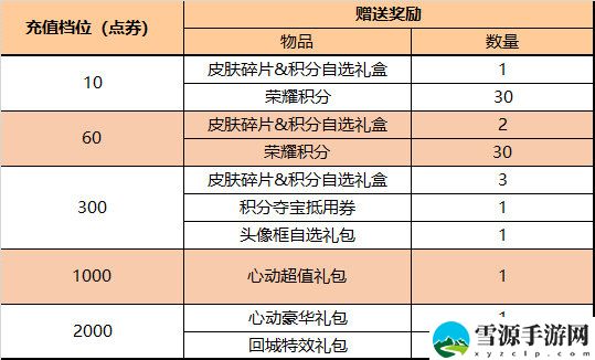 王者荣耀4月21日全服不停机更新什么内容