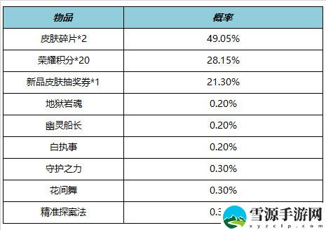 王者荣耀4月21日全服不停机更新什么内容