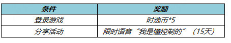 王者荣耀4月21日全服不停机更新什么内容