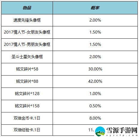 王者荣耀4月21日全服不停机更新什么内容