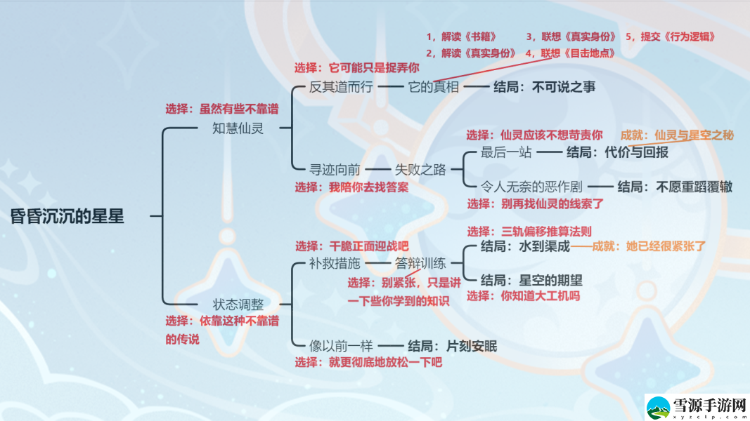 原神莱依拉邀约任务流程图怎么走