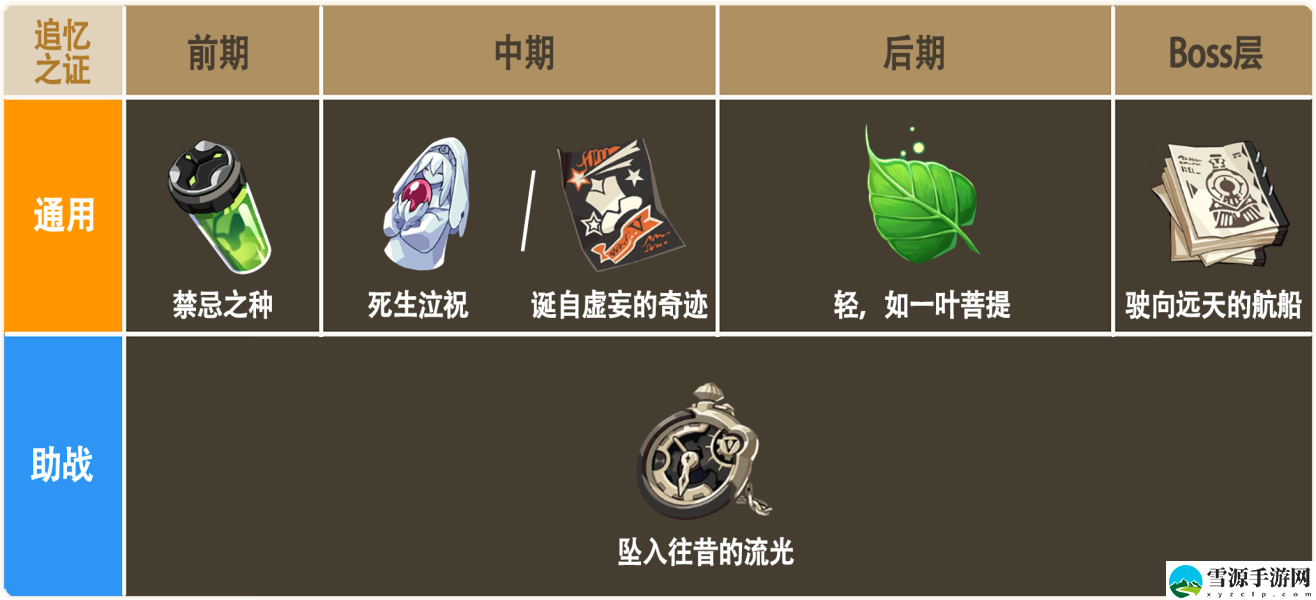 崩坏3乐土羽兔插秧流乐土怎么玩