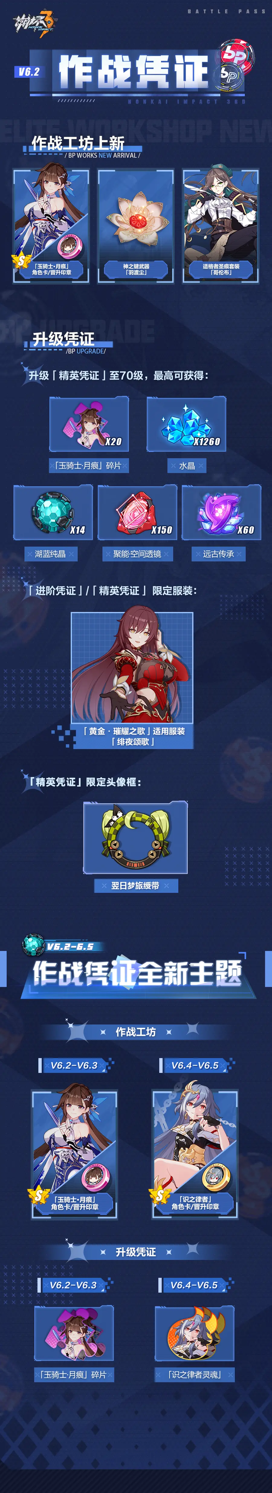 崩坏三6.2作战凭证奖励怎么样