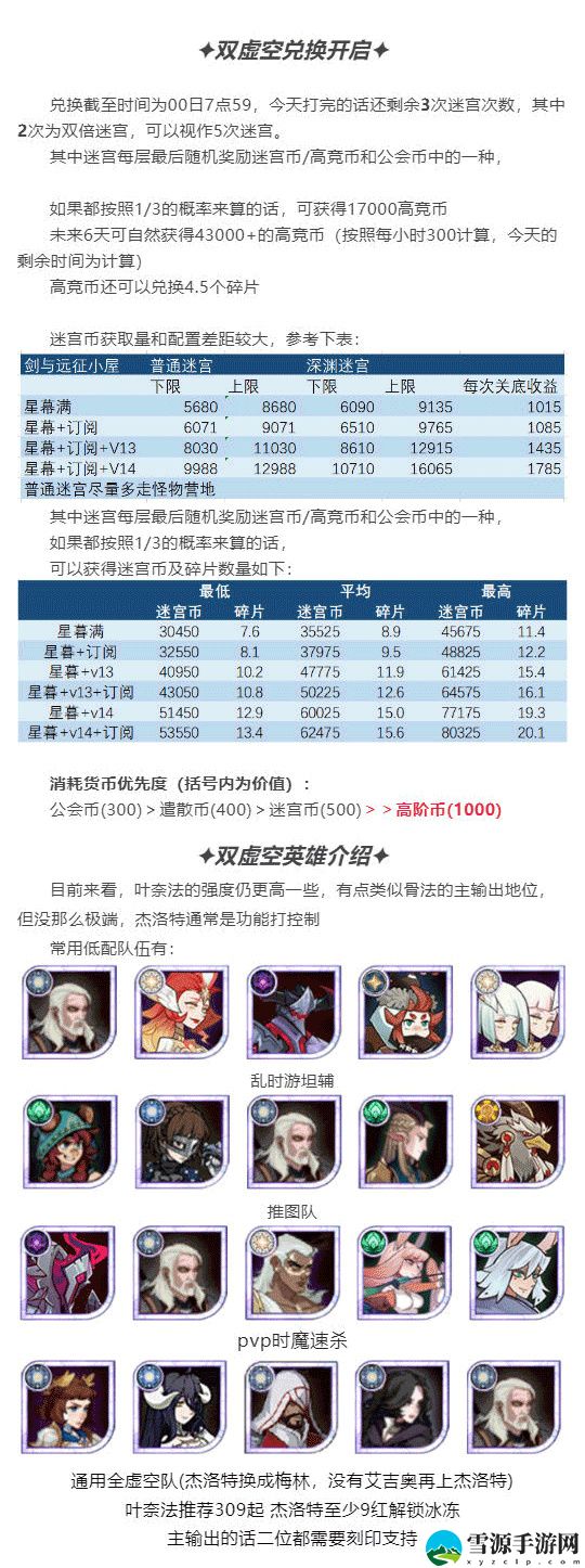 剑与远征双虚空兑换什么好