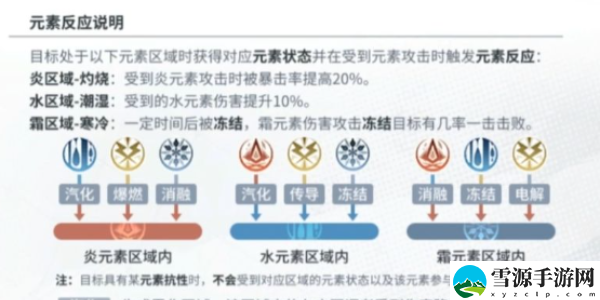 白荆回廊元素反应表：隐藏宝藏快速发现