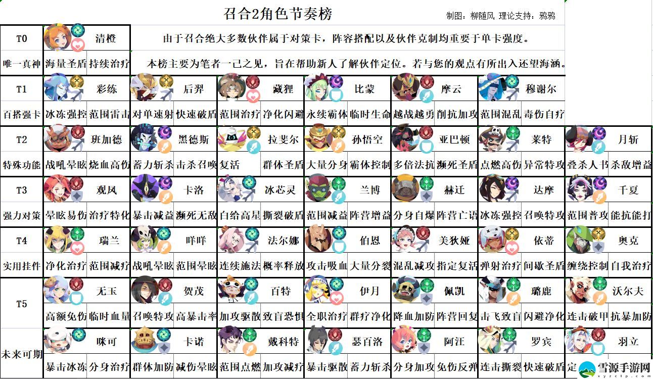 召唤与合成2怎么获取伙伴