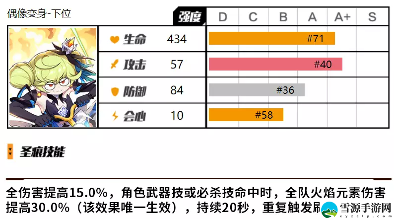 崩坏3爱衣偶像套需要抽取吗