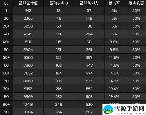 原神八重神子突破