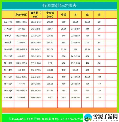 亚洲尺码和欧洲尺码的区别
