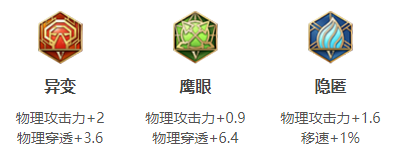 王者荣耀S29兰陵王出装有哪些改动