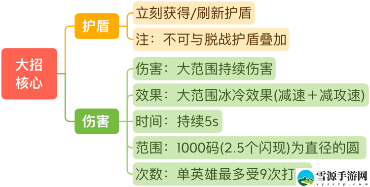 王者荣耀S29王昭君厉害吗