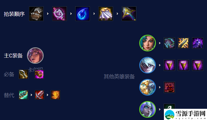 云顶之弈神龙卡尔玛怎么打
