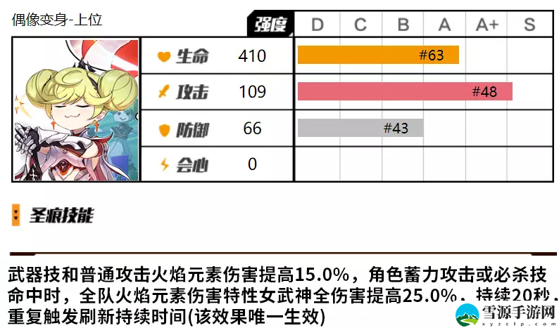崩坏3爱衣偶像套需要抽取吗