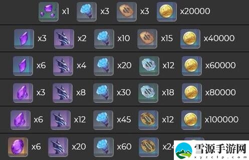 原神八重神子突破材料