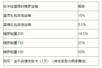 英雄联盟手游执手绘星宝箱有哪些奖励内容