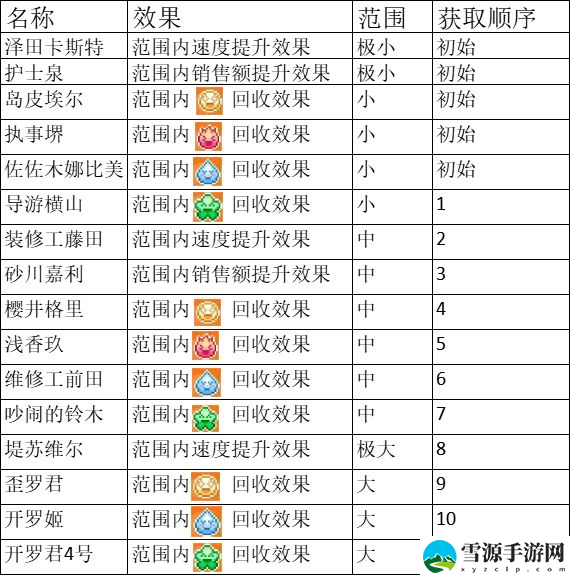 游乐园梦物语职员怎么获取