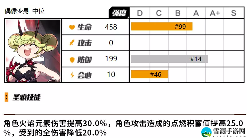 崩坏3爱衣偶像套需要抽取吗