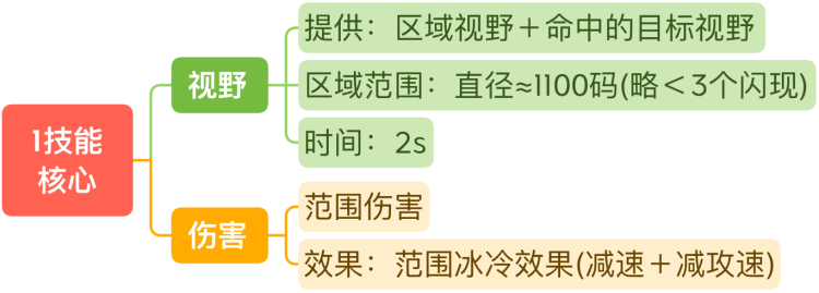 王者荣耀S29王昭君厉害吗