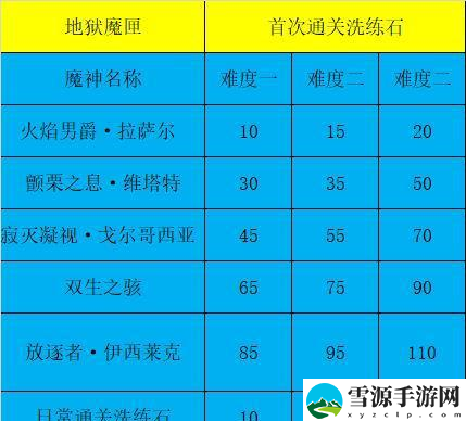 暗黑破坏神不朽地狱魔匣系统怎么使用