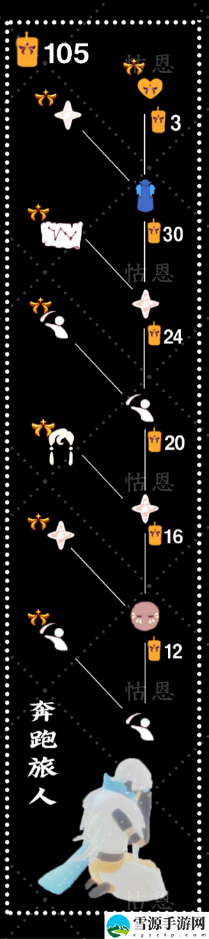 光遇奔跑旅人怎么兑换