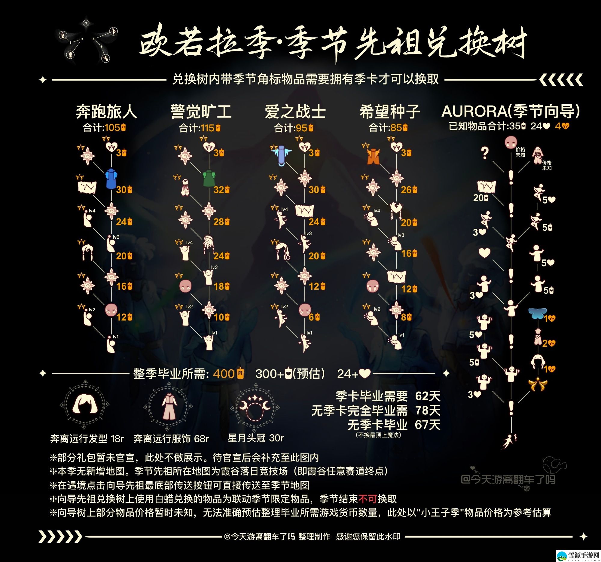 光遇欧若拉季先祖有哪些奖励兑换
