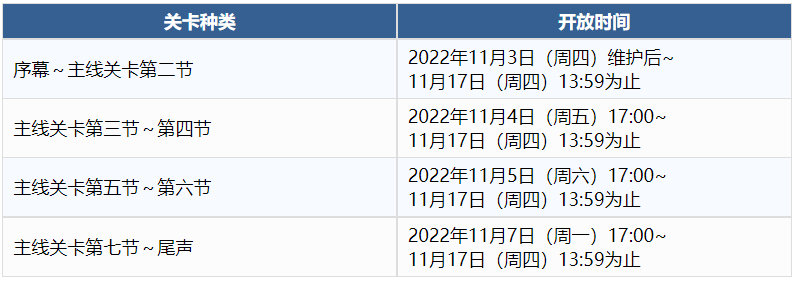 FGO唠唠叨叨邪马台国复刻怎么获得