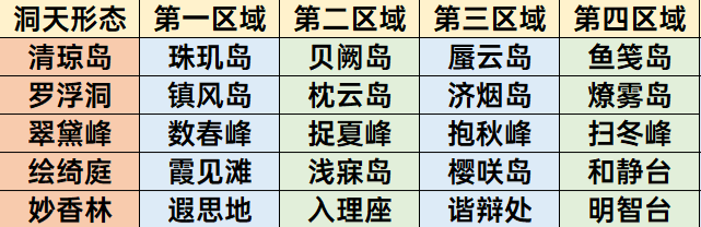 原神3.2摹本如何生成