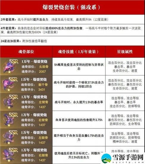 斗罗大陆魂师对决爆裂焚烧魂骨怎么样