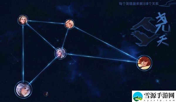 王者荣耀尧天阵营英雄都有哪些 王者荣耀尧天阵营英雄介绍