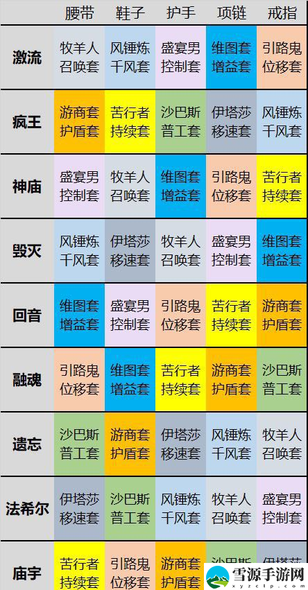 暗黑破坏神不朽新套装在哪里掉落