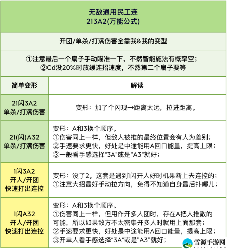 王者荣耀S29不知火舞连招有变化吗