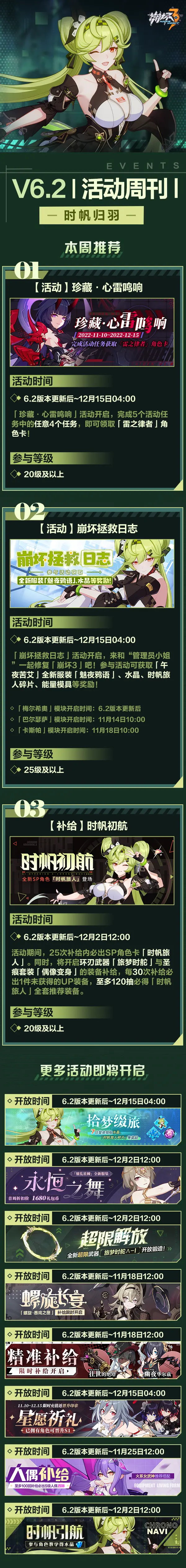 崩坏36.2版本有什么更新内容