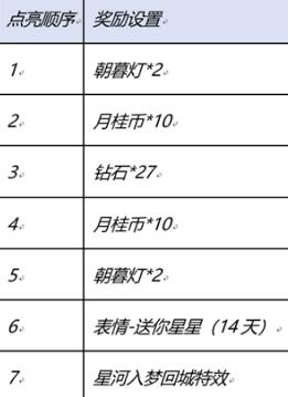 王者荣耀星河入梦回城怎么得