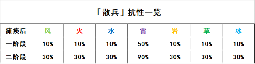 原神3.2散兵周本怎么通关
