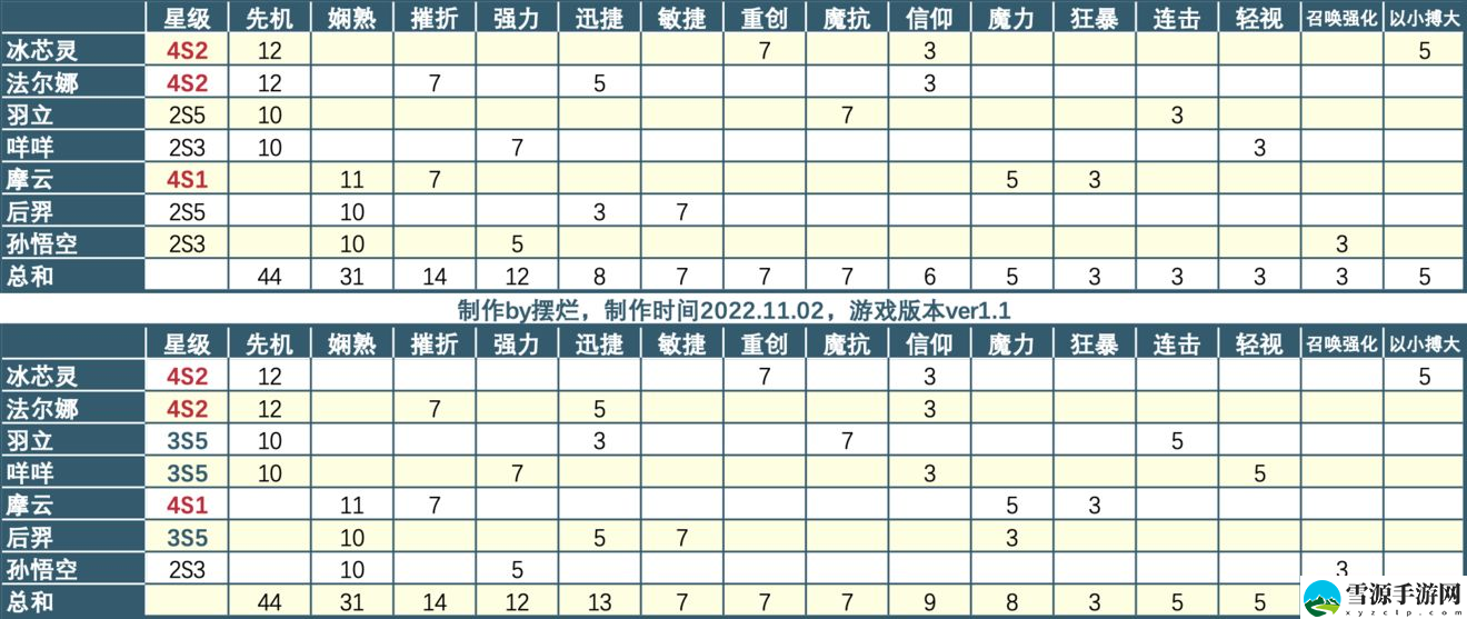 召唤与合成2怎么凑齐连携777